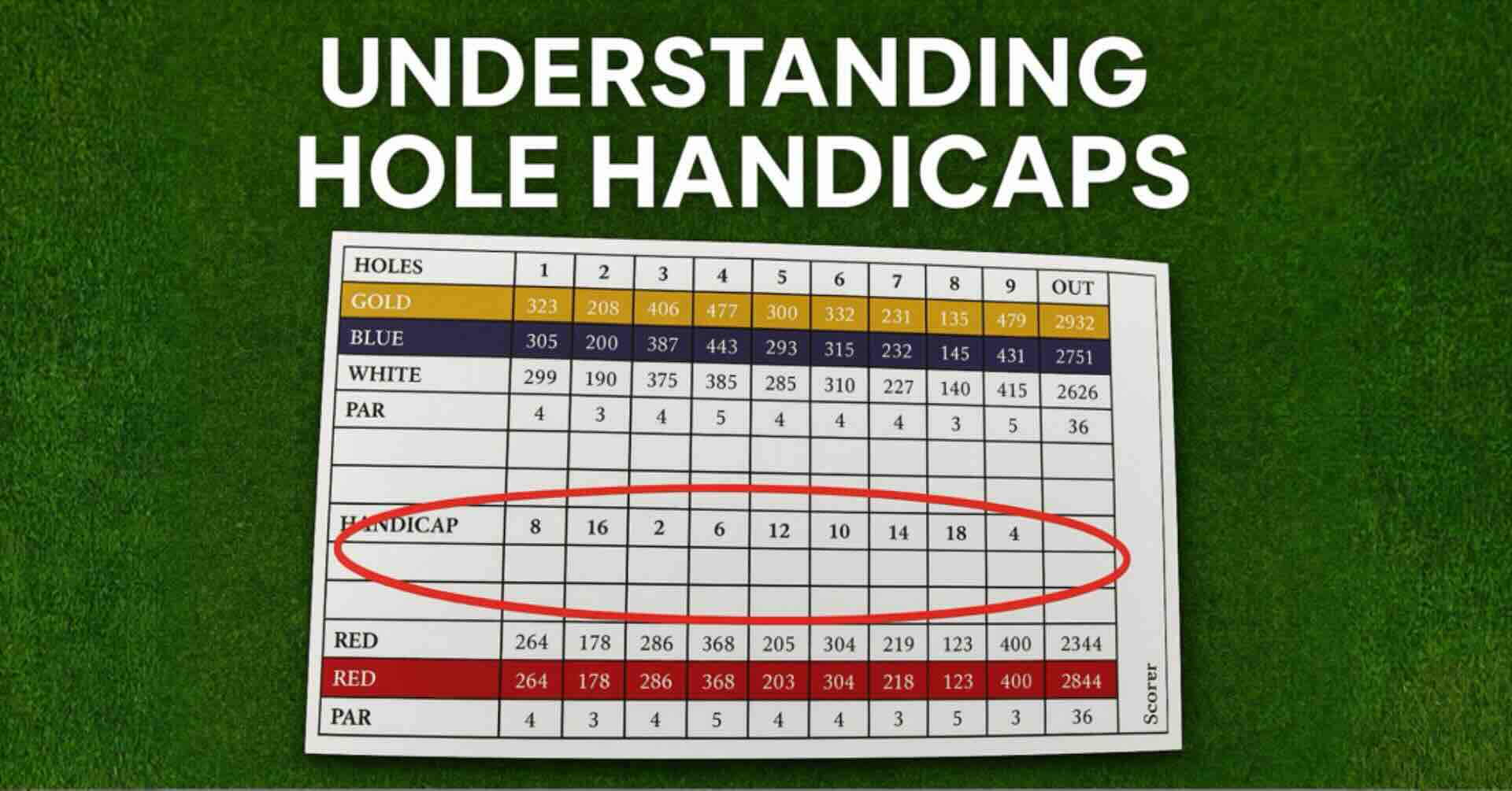 Golf scorecard on green turf with the “HANDICAP” row circled in red and the title “UNDERSTANDING HOLE HANDICAPS” above.